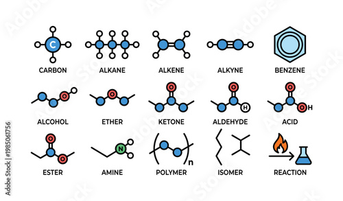 Chemical structures: alkanes, alkenes, alkynes, benzene, alcohol, and more