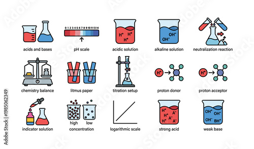 Illustrated chemistry icons featuring ph scale and titration setup