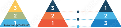 Three colorful triangular diagrams showing tiered levels labeled with numbers one two and three with dashed lines connecting segments between the second and third pyramids on a white background