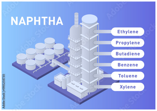 Isometric infographic of naphtha cracking plant and basic petrochemical products
ナフサ分解プラント（エチレンプラント）と基礎化学品のアイソメトリック図解・インフォグラフィック