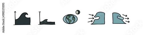 Hand drawn doodle icons illustrating oceanography concepts: wave height, earth and moon for tides, and crashing waves.