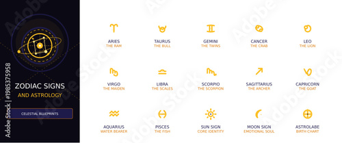 Zodiac Signs and Astrology Vector Icon Set, Minimalist Outline UI Elements for Horoscope
