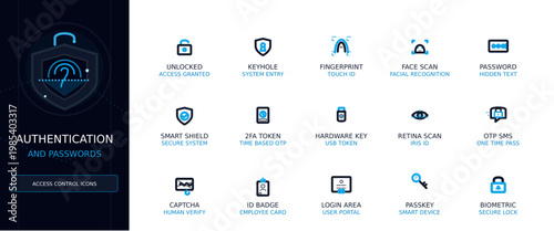 Authentication and Password Vector Icon Set, Minimalist Outline UI Elements for Access Control
