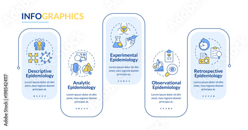 Epidemiological research types rectangle infographic vector. Pathogen identification. Data visualization with 5 steps. Editable rectangular options chart. Lato-Bold, Regular fonts used