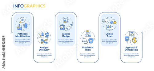 Stages of vaccine creation rectangle infographic vector. Drug development, medicine safety. Data visualization with 6 steps. Editable rectangular options chart. Lato-Bold, Regular fonts used