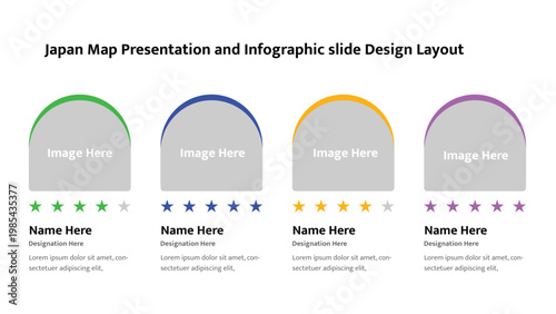 Japan map presentation slide with four rating sections and text placeholders