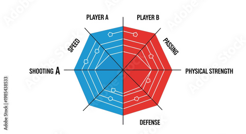 Soccer Player Comparison Infographic Chart.