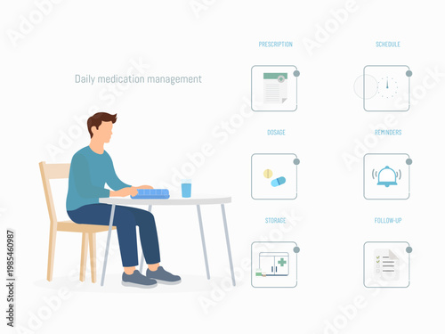 Daily medication management infographic