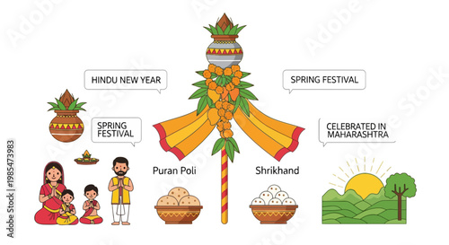 Puran Poli Hindu Festival Food Items.