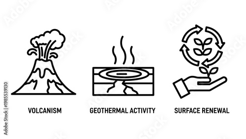 Volcanism geothermal activity surface renewal environmental icons with renewal process earth science renewable energy power source environmental protection growth cycle volcanism geothermal