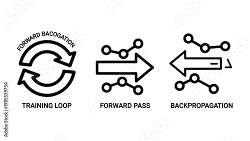 Artificial intelligence neural network training forward pass backpropagation icons with machine learning deep learning training loop computer science backpropagation algorithm technology