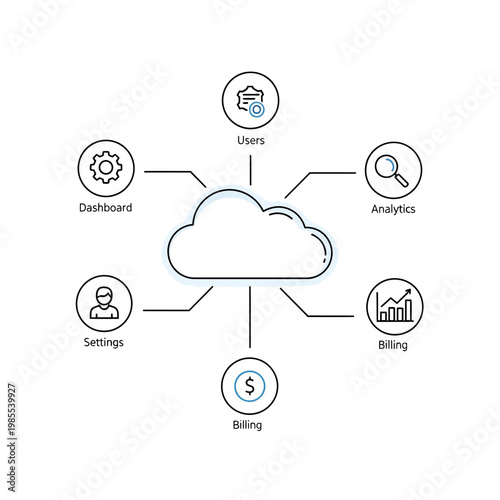 Cloud Computing Platform with SaaS Icons and Analytics