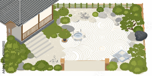 Aerial view of a traditional japanese zen garden with raked gravel