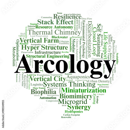 Foto Arcology Word Cloud