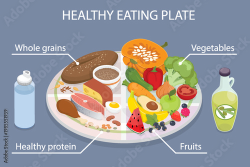 Healthy eating plate with variety of fruits, grains, protein, vegetables, oil and water. 3d flat isometric vector illustration on a gray background.