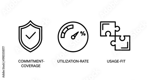 Commitment coverage utilization rate usage fit icons with puzzle pieces performance management resource allocation efficiency metrics checkmark percentage security protection assurance