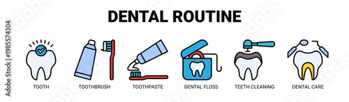 Dental Routine web banner icon vector illustration concept with icons of tooth, toothbrush, toothpaste, dental floss, teeth cleaning, and dental care. 