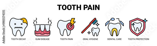 Tooth Pain web banner icon vector illustration concept with icons of tooth decay, gum disease, tooth pain, oral hygiene, dental care, and tooth protection.
