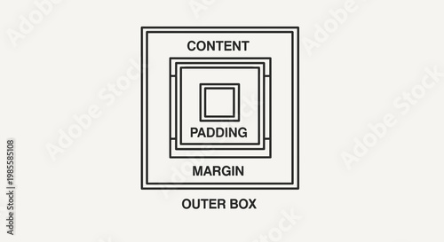 Box model diagram illustrating content padding margin and outer box layers showcasing layout and spacing in web design concept