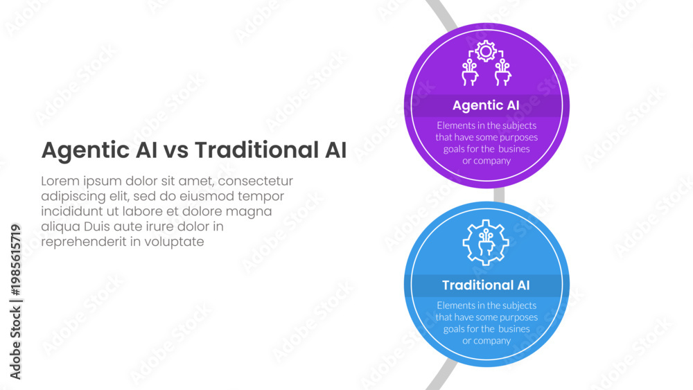 Fototapeta premium agentic AI vs traditional artificial intelligence comparison concept for infographic template banner with big circle vertical on circle line with two point list information