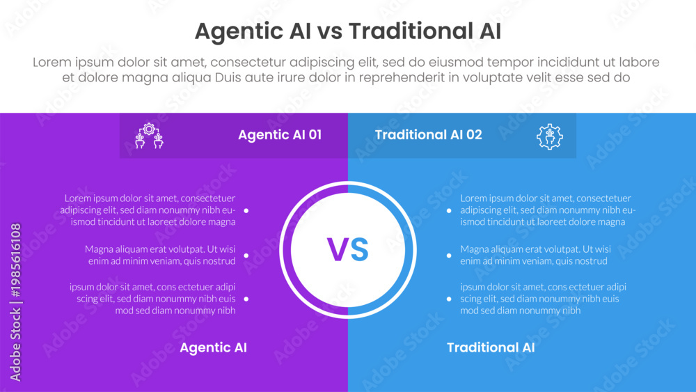 Fototapeta premium agentic AI vs traditional artificial intelligence comparison concept for infographic template banner with full page box background center with two point list information vector