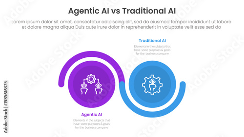 agentic AI vs traditional artificial intelligence comparison concept for infographic template banner with big circle wave up and down with two point list information