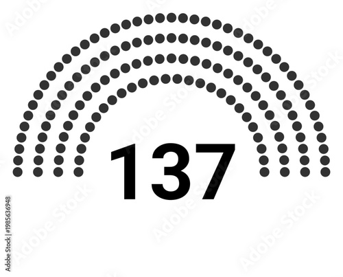 Hemicycle 137 seats - 4 rows