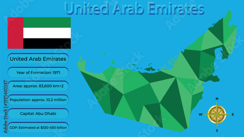 United Arab Emirates business infographic with polygonal map, flag and economic data.