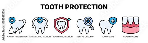 Tooth Protection web banner icon vector illustration concept with icons of cavity prevention, enamel protection, tooth protection, dental checkup, tooth care, and healthy gums. 