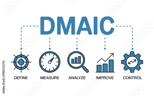 DMAIC methodology visual representation with icons for each stage