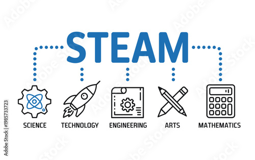 Steam Science technology engineering arts and mathematics concepts illustrated