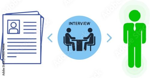 Resume document moving through the job interview process to achieve a successful professional hiring result for a new employee