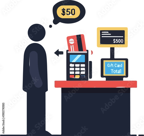 A person using a card reader to process a fifty dollar payment for a retail gift card purchase