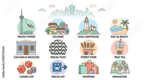 Collection of illustrated icons representing various tourist attractions and aspects of Macau, including landmarks, food, and activities.