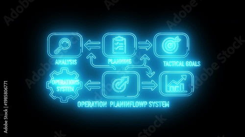 Neon-lit cybersecurity flowchart with threat detected center on black background