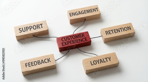 Wooden blocks with text depicting customer experience engagement retention loyalty feedback and support arranged in a connecting diagram business strategy marketing service