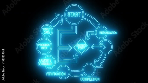 Neon-lit cybersecurity flowchart with threat detected center on black background