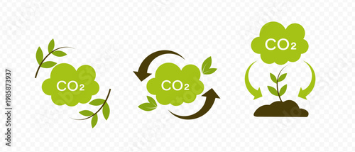 Obraz na płótnie Regenerative farming CO2 cycle