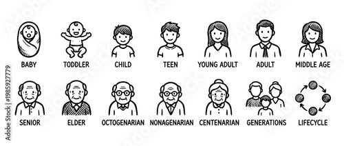 This collection of hand-drawn human life stage icons visually represents the progression of age and generations, from infancy to old age, in a simple, illustrative style