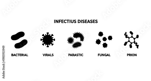 Medical infographic banner with infectious disease types bacterial viral fungal parasitic prion vector icons