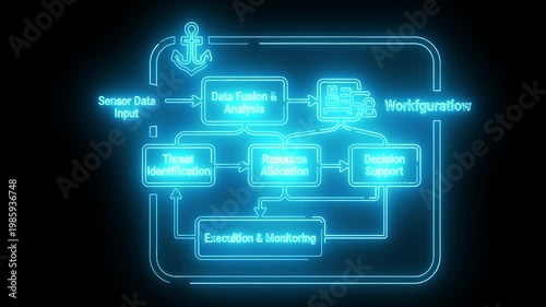 Neon-lit cybersecurity flowchart with threat detected center on black background