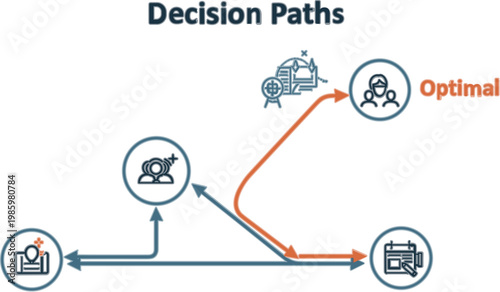 Decision making process infographic with flow arrows, business strategy paths and optimal solution concept vector illustration