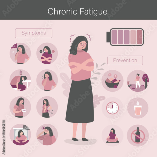 Chronic fatigue symptoms and prevention. Chronic fatigue syndrome infographic. Unhappy woman with low battery. Tired girl. Effects of chronic stress cause illness.