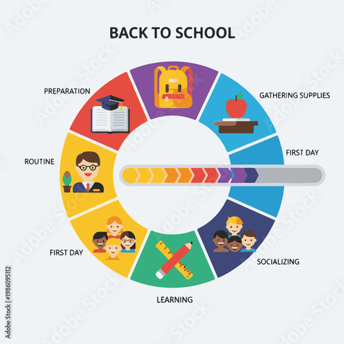 Colorful educational infographic representing back to school steps and processes for young students preparing for their academic yearly journey