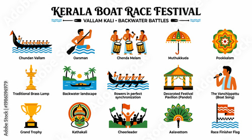 Kerala Boat Race Festival: Vallam Kali Icons & Symbols
