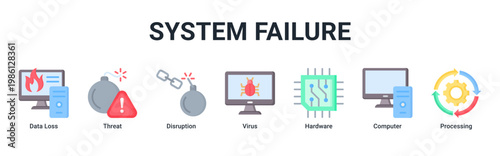 System Failure web banner icon vector illustration with icons of Data Loss, Threat, Disruption, Virus, Hardware, Computer and Processing