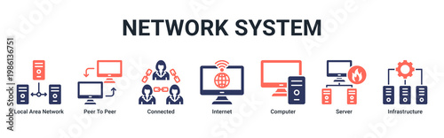 Network System web banner icon vector illustration with icons of Local Area Network, Peer To Peer, Connected, Internet, Computer, Server and Infrastructure