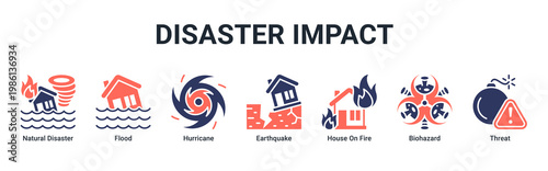 Disaster Impact web banner icon vector illustration with icons of Natural Disaster, Flood, Hurricane, Earthquake, House On Fire, Biohazard and Threat