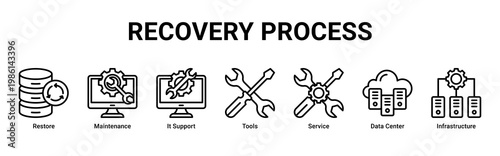 Recovery Process web banner icon vector illustration with icons of Restore, Maintenance, It Support, Tools, Service, Data Center and Infrastructure