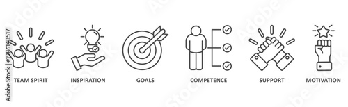 teambuilding banner web icon illustration with icon of team spirit, inspiration, goals, competence, support, motivation